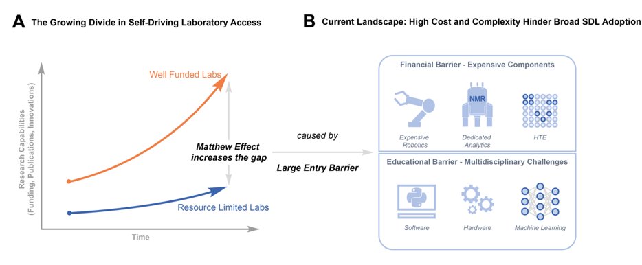 Noel Research Group tweet media