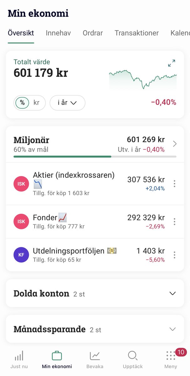 ✅SÅÅÅDÄRDÅ, TILLBAKA PÅ 600K! 

💬Jag vill tacka Sam Altman, Centrala Studiestödsnämnden, MIG SJÄLV och alla som gjort detta möjligt, ni vet vilka ni är!