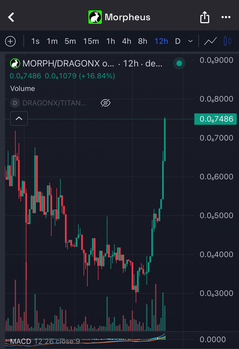 GM 🟢🤝 $MORPH 🚀🐇

I love the smell of god candles in the morning. Smells like… VICTORY.