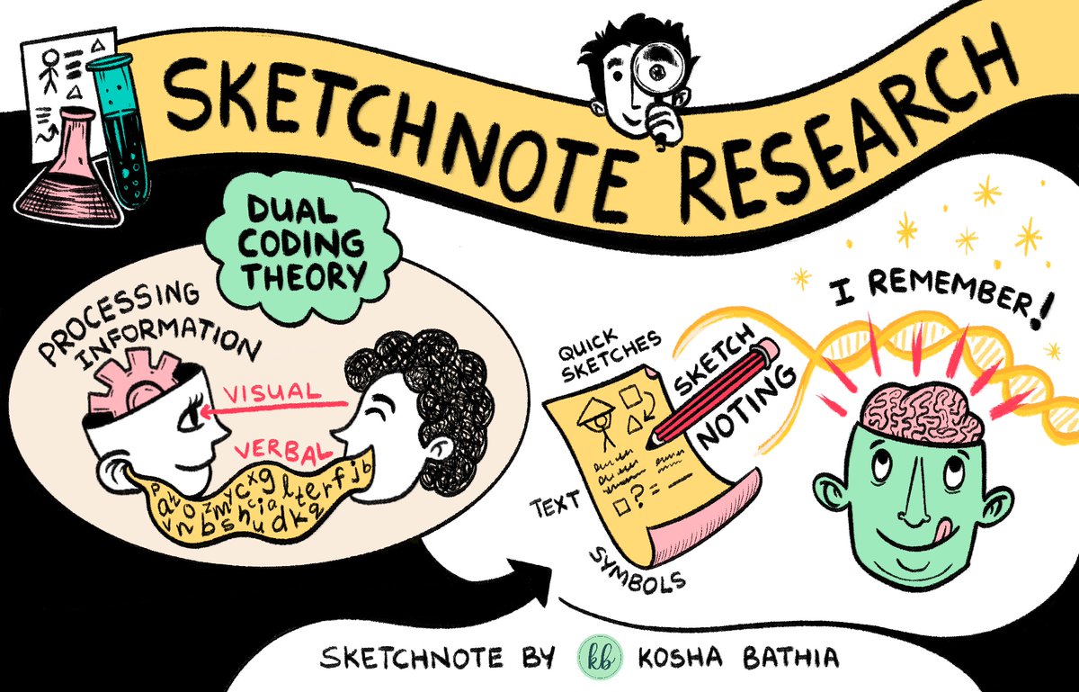 flyntrok's tweet image. When words and visuals team up, learning sticks like magic. That’s the power of sketchnotes! #DualCoding