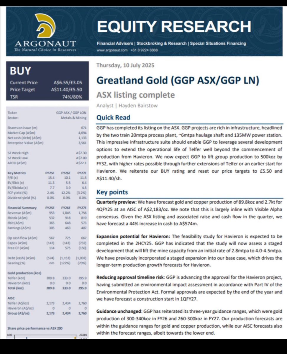 #GGP target price of £5.50 or AUS$11.40 shows massive upside from the share price of £3.10 at present
