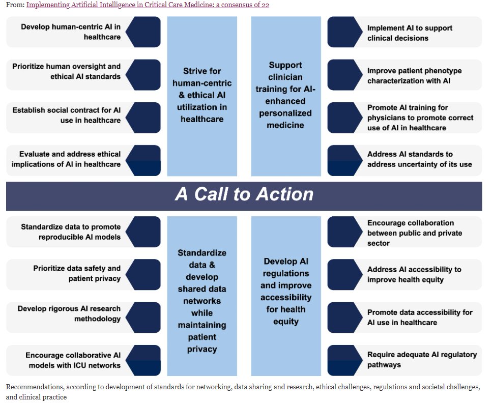 ISICEM (@isicem) on Twitter photo <a href="/ISICEM/">ISICEM</a> Critical Care Input
Implementing Artificial Intelligence in #CriticalCare Medicine: a consensus of 22
ccforum.biomedcentral.com/articles/10.11…
#ISICEMelearning #Meded <a href="/Crit_Care/">Critical Care</a> #AI <a href="/DrMCecconi/">Maurizio Cecconi</a> <a href="/ISICEM/">ISICEM</a> Critical Care Input
Implementing Artificial Intelligence in #CriticalCare Medicine: a consensus of 22
ccforum.biomedcentral.com/articles/10.11…
#ISICEMelearning #Meded <a href="/Crit_Care/">Critical Care</a> #AI <a href="/DrMCecconi/">Maurizio Cecconi</a>