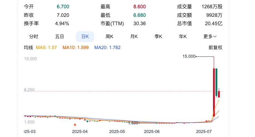 erictus_ai's tweet photo. meme和仙股，傻傻分不清楚 #稳定币 https://t.co/cdqmWF2pb3