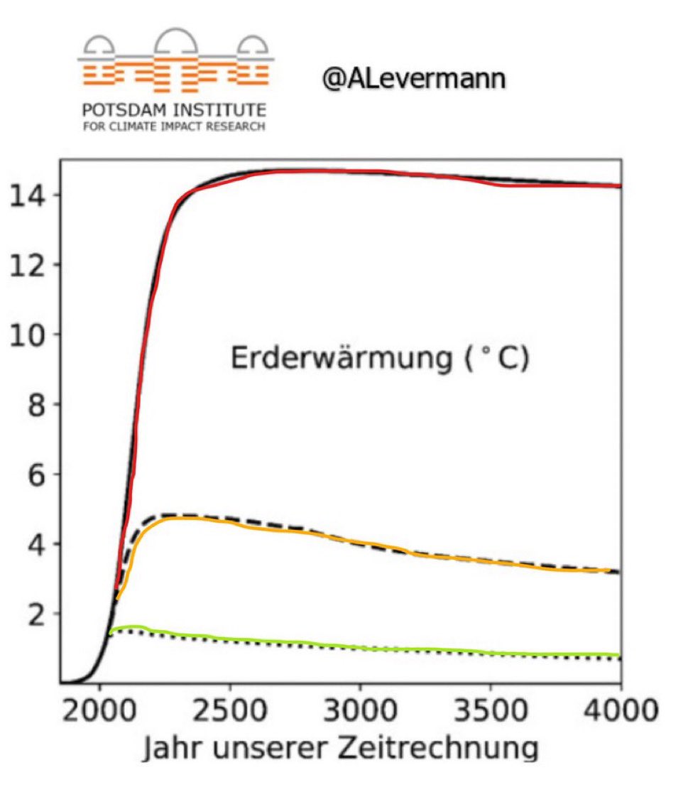 LesenUndTeilen© 🌍 🇪🇺 tweet media