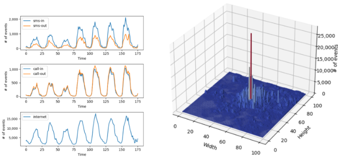Signals MDPI (@signals_mdpi) on Twitter photo 📢 New Publication
Comparative Analysis of Attention Mechanisms in Densely Connected Network for Network Traffic Prediction
By Myeongjun Oh, Sung Oh, Jongkyung Im, Myungho Kim, Joung-Sik Kim, Ji-Yeon Park, Na-Rae Yi and Sung-Ho Bae
👉See the paper: brnw.ch/21wU245 📢 New Publication
Comparative Analysis of Attention Mechanisms in Densely Connected Network for Network Traffic Prediction
By Myeongjun Oh, Sung Oh, Jongkyung Im, Myungho Kim, Joung-Sik Kim, Ji-Yeon Park, Na-Rae Yi and Sung-Ho Bae
👉See the paper: brnw.ch/21wU245