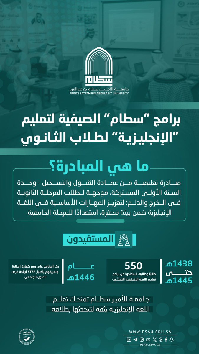 #جامعة_الأمير_سطام تواصل تمكين طلاب المرحلة الثانوية من إتقان اللغة الإنجليزية ببرامج صيفية مكثفة، ترفع كفاءتهم استعدادًا للمرحلة الجامعية.