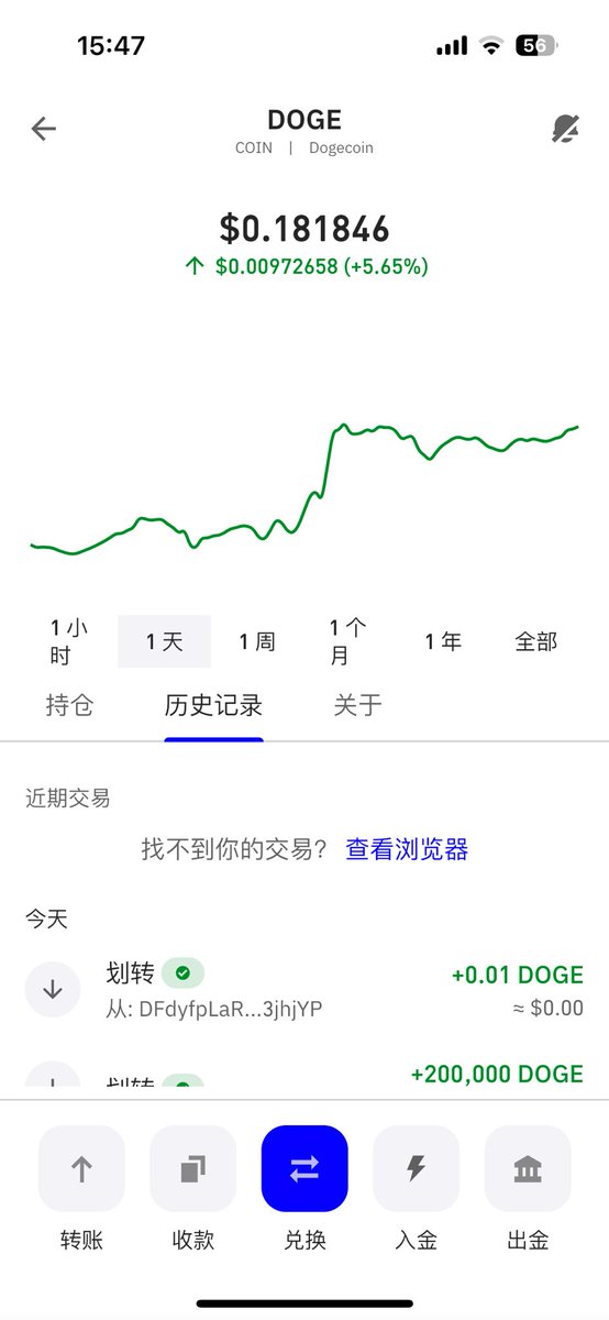每日随机买入狗币（Dogecoin）任务：
打卡天数：32天
今日消费：36000刀