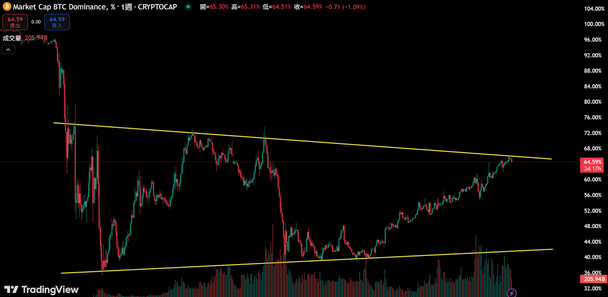 0xKC 🎒 tweet media