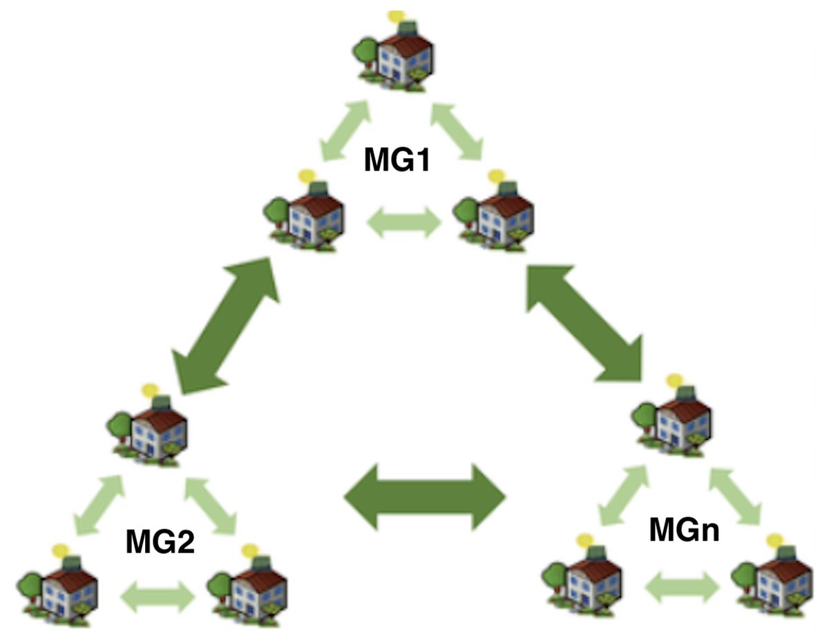 Journal of Sensor and Actuator Networks (@jsan_mdpi) on Twitter photo 📢Read our #HighlyCitedReviews
📚 Interconnected #SmartTransactiveMicrogrids—A Survey on Trading, Energy Management Systems, and Optimisation Approaches
👨🔬Ipeleng Labius Machele et al.
🔗 mdpi.com/2224-2708/13/2…
#Microgrids #Optimization
<a href="/MDPI/">MARIA DEL PINO ILLAD</a>
<a href="/MDPIEngineering/">MDPI Engineering</a>
<a href="/JSAN_MDPI/">Journal of Sensor and Actuator Networks</a> 📢Read our #HighlyCitedReviews
📚 Interconnected #SmartTransactiveMicrogrids—A Survey on Trading, Energy Management Systems, and Optimisation Approaches
👨🔬Ipeleng Labius Machele et al.
🔗 mdpi.com/2224-2708/13/2…
#Microgrids #Optimization
<a href="/MDPI/">MARIA DEL PINO ILLAD</a>
<a href="/MDPIEngineering/">MDPI Engineering</a>
<a href="/JSAN_MDPI/">Journal of Sensor and Actuator Networks</a>