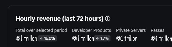 DevBlockyz's tweet image. #escapingthematrix #robloxdev #thanksdevex