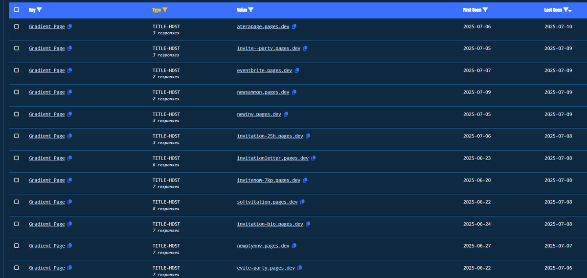 Related #fakeapp phish domains: github.com/stamparm/maltr…