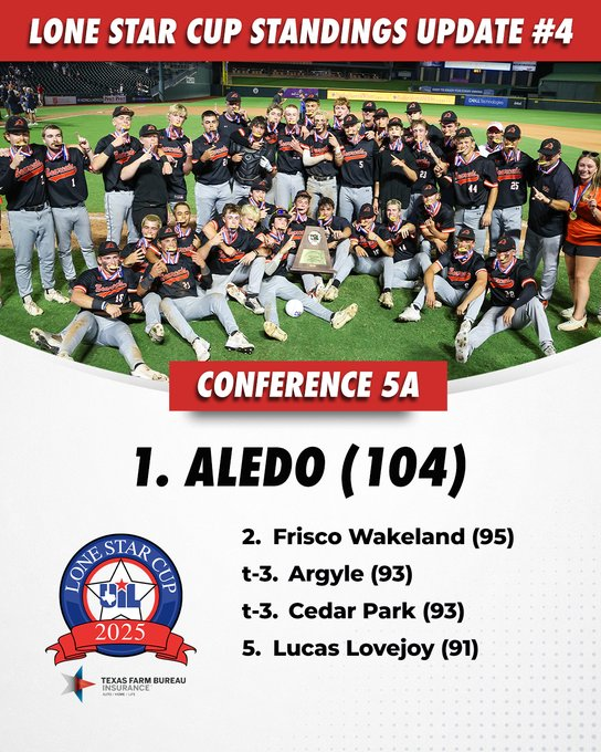 Texas UIL State tweet media