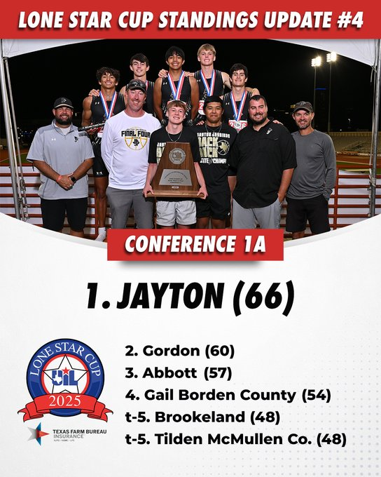 Texas UIL State tweet media