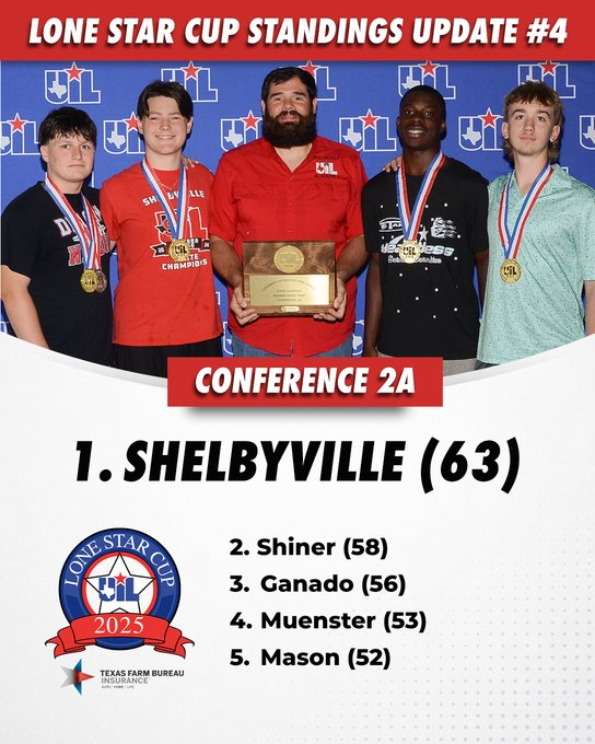 Texas UIL State tweet media