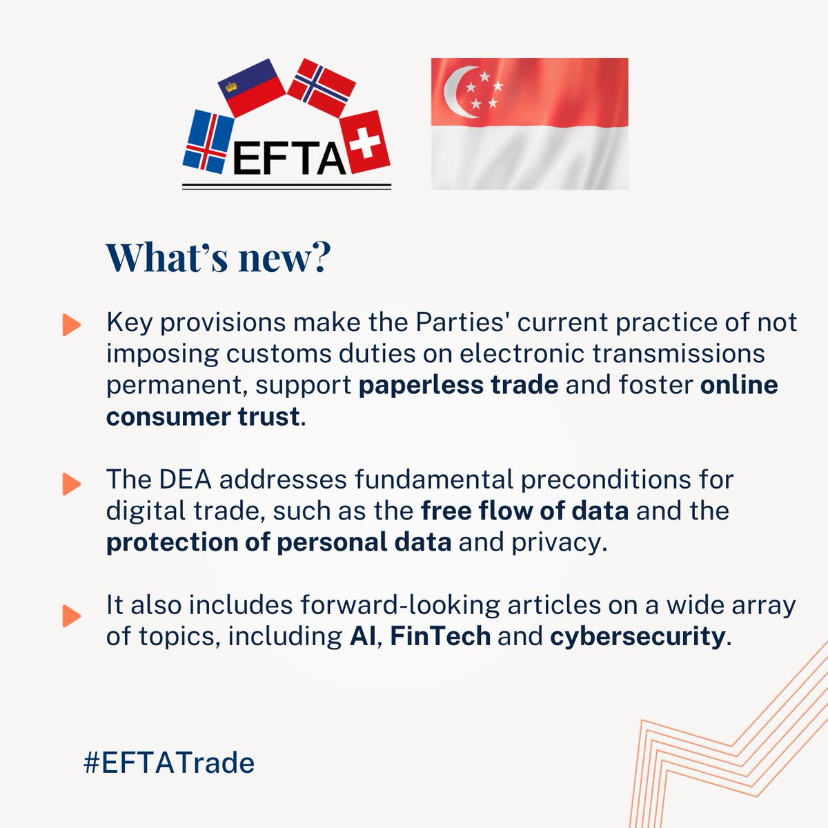 EFTAsecretariat's tweet image. 🚀 EFTA and Singapore are boosting digital trade.
The EFTA States and Singapore have concluded their negotiations on a Digital Economy Agreement. The landmark agreement responds to the evolving needs of the digital economy.
🔗 efta.int/media-resource…
#EFTATrade #EFTA…