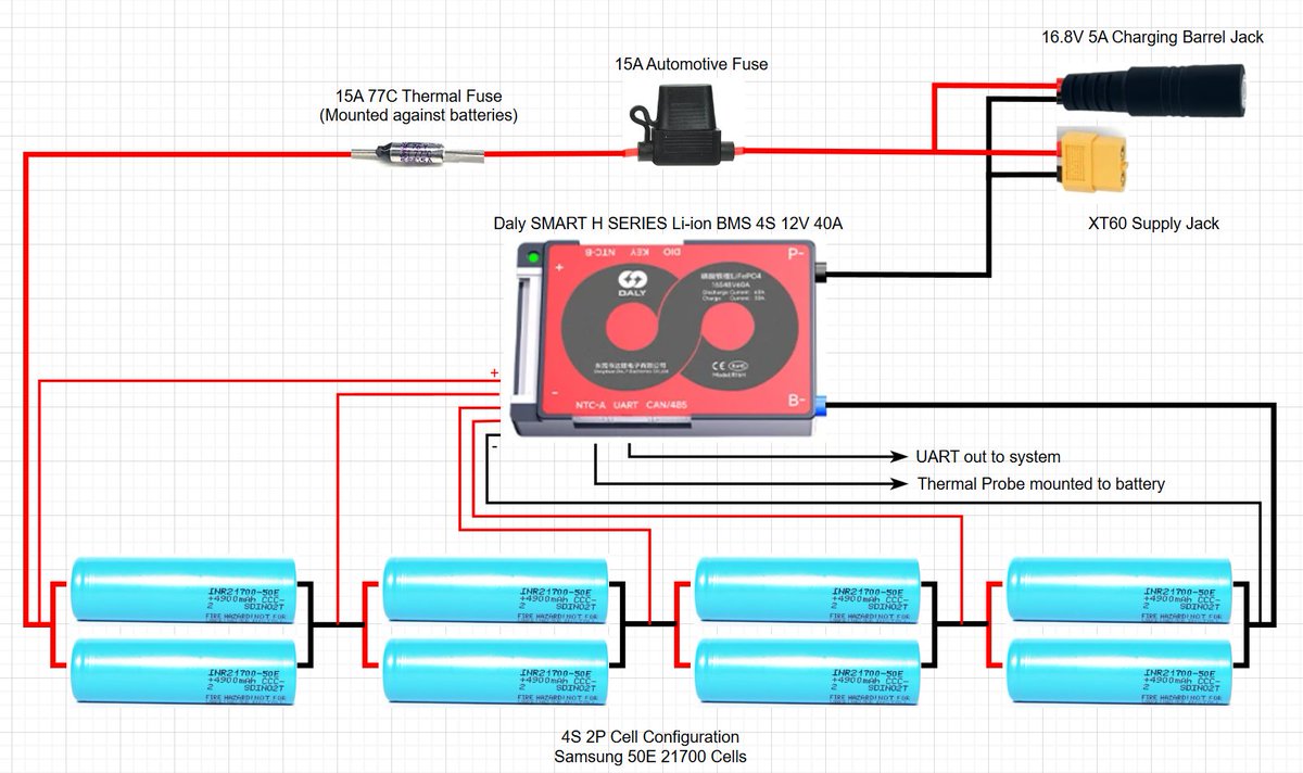 KerseyFabs's tweet image. I'm working on a wearable, safe LiPo for my Iron Man suit. This should give me around 4.5 hrs of battery life as well as safety. If you're an electronics expert, I'd love your opinion! Thanks!