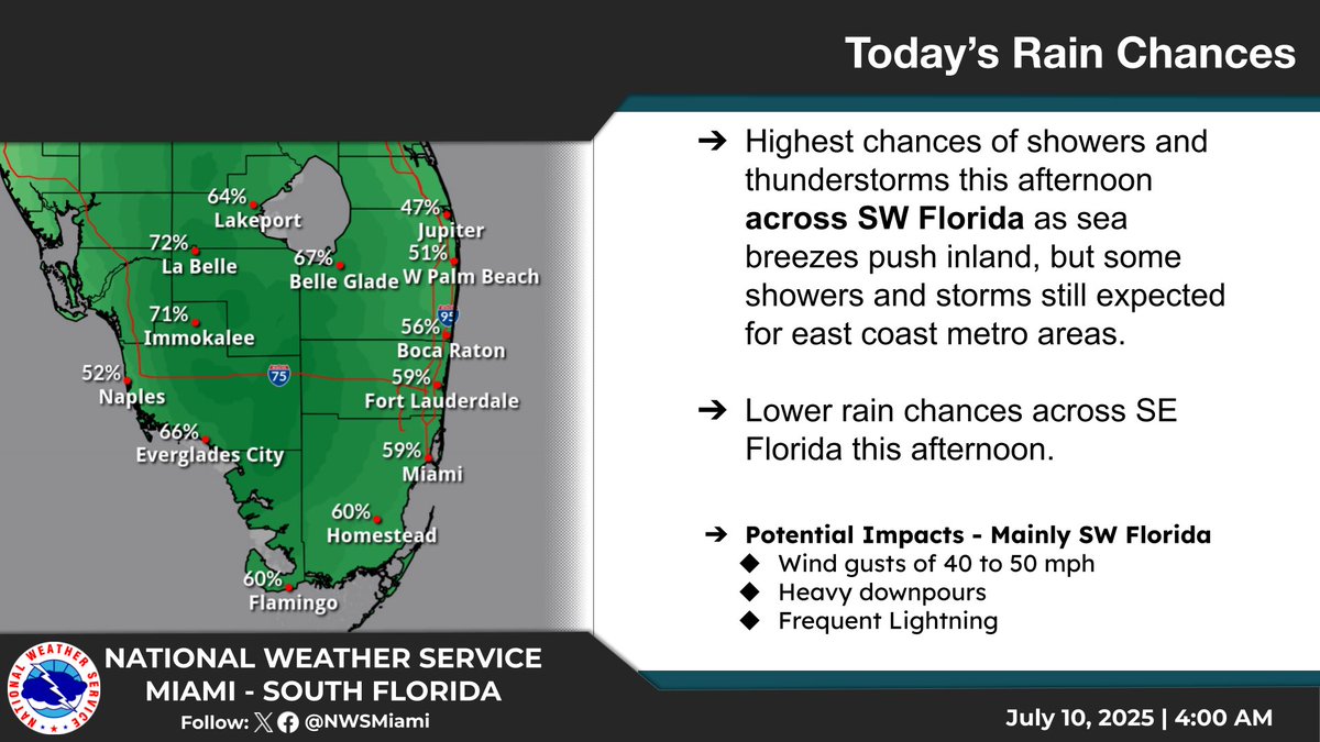Hot temperatures and high relative humidity will push heat index values to 102-105F for SE Florida and 105-107F for SW Florida before scattered showers and thunderstorms increase later this afternoon and help cool conditions down. #flwx
