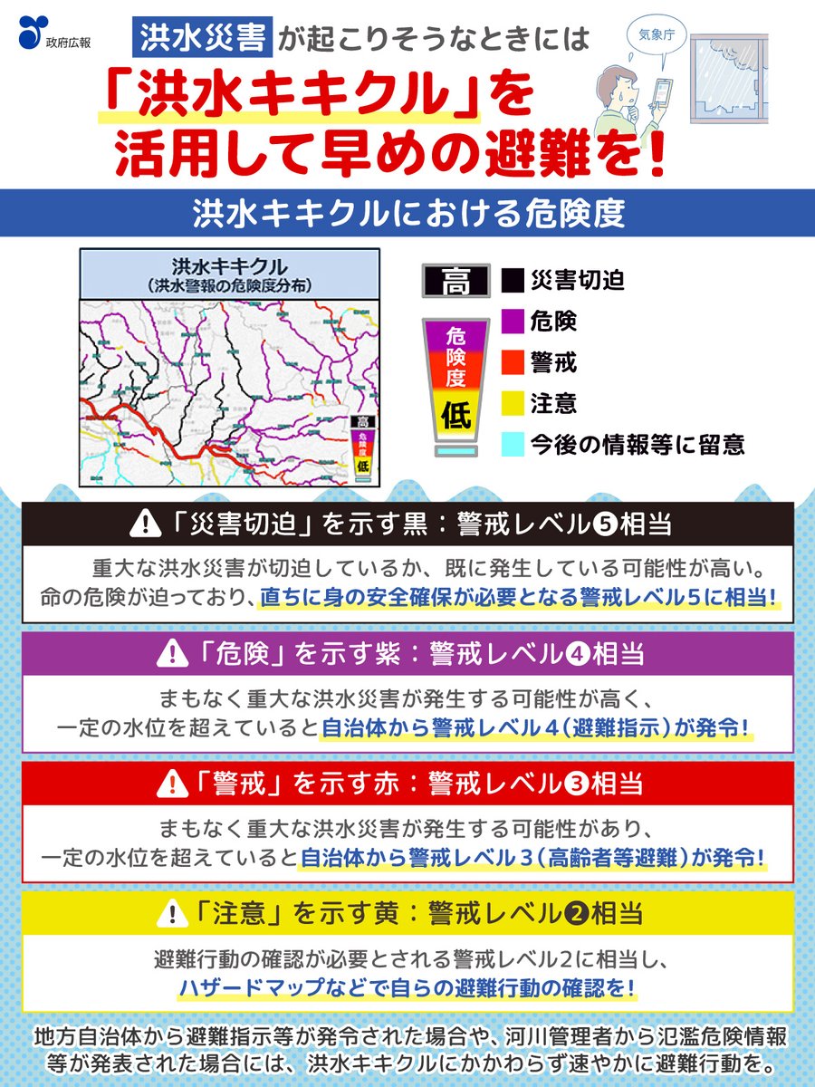 ◤◢◤#線状降水帯 による大雨に注意◢◤◢

大雨による洪水災害から命を守るために、「洪水キキクル」で洪水の危険度をリアルタイムに確認し、周囲が危険な状態になる前に早めの避難をすることが大切です。

「気象庁　洪水キキクル」でぜひ検索ください💡
gov-online.go.jp/useful/article…