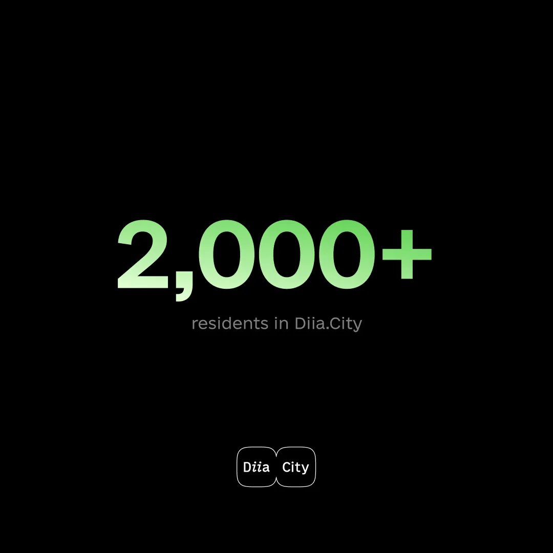 More than 2,000 tech companies and startups are now part of Diia.City: 110,000+ IT specialists, 300+ defense tech companies, ₴12B in taxes in the first 5 months of 2025. Ukraine proves it can win not only on the battlefield, but in the global competition for