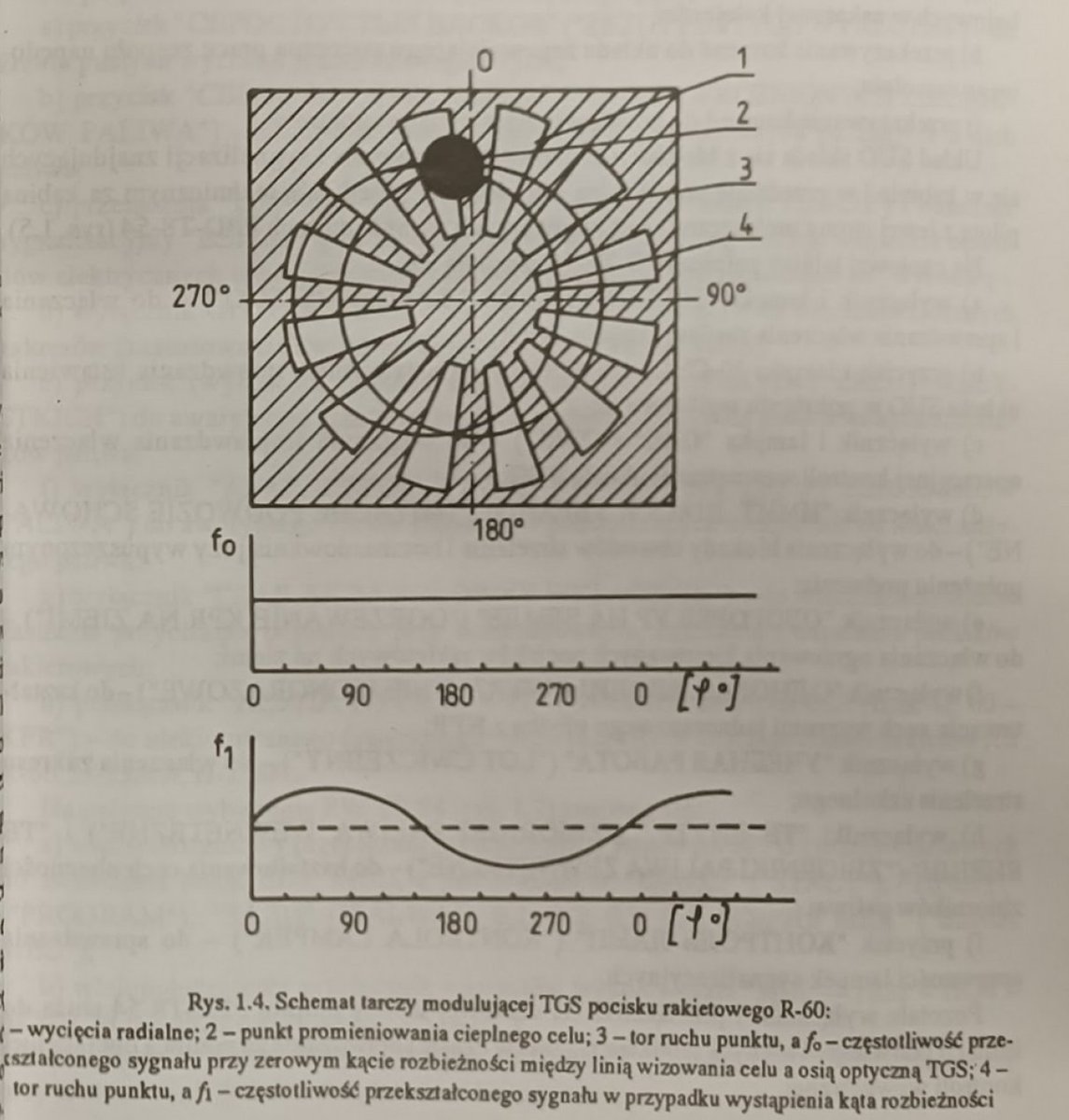 Kubojd's tweet image. General principle of R-60 missile IR seeker operation. This is very similar to majority of cold-war era IR AA missiles.
A spinning mirror system projects the IR signature through a static modulating disc (example in prior post), the remaining signal is then picked up by a single…