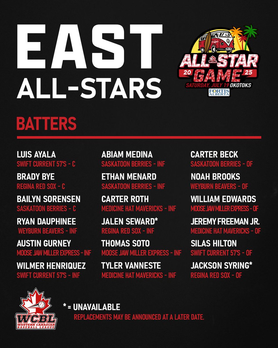 The WCBL (@wcbleague) on Twitter photo Congratulations to the outstanding WCBL players who have been selected to represent their teams and the East and West Divisions in the 2025 All-Star Game at Seaman Stadium in Okotoks, Alberta on Saturday, July 19th.
This event is presented by <a href="/FortisAlberta/">FortisAlberta</a> ... Congratulations to the outstanding WCBL players who have been selected to represent their teams and the East and West Divisions in the 2025 All-Star Game at Seaman Stadium in Okotoks, Alberta on Saturday, July 19th.
This event is presented by <a href="/FortisAlberta/">FortisAlberta</a> ...