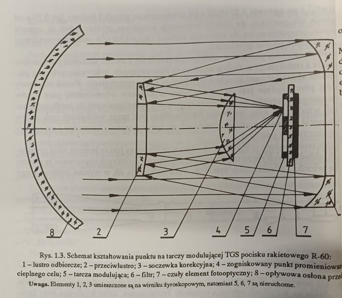 Kubojd's tweet image. General principle of R-60 missile IR seeker operation. This is very similar to majority of cold-war era IR AA missiles.
A spinning mirror system projects the IR signature through a static modulating disc (example in prior post), the remaining signal is then picked up by a single…
