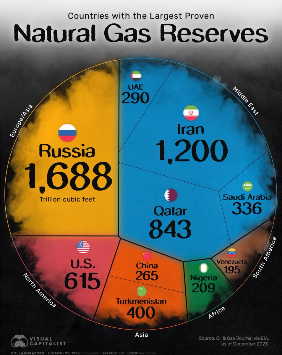 ElizabethSimi3's tweet image. Nigeria: The only country in Africa!
Unbelievable!