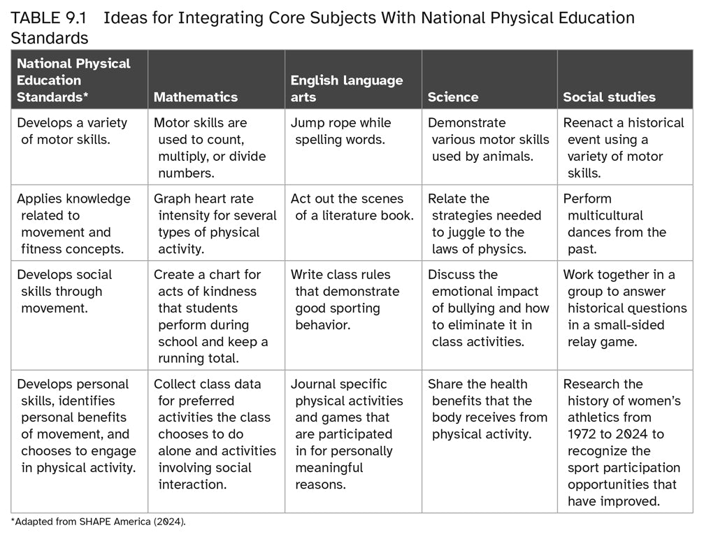 HumanKineticsPhysEd (@humankineticspe) on Twitter photo Check out these steps to help you integrate #physicaleducation into academic subjects from Health and Physical Education for Elementary Classroom Teachers, Third Edition, by Retta R. Evans and <a href="/SimsSandraK/">Sandra Sims</a>. π monkeylink.co/3a206f #healtheducation Check out these steps to help you integrate #physicaleducation into academic subjects from Health and Physical Education for Elementary Classroom Teachers, Third Edition, by Retta R. Evans and <a href="/SimsSandraK/">Sandra Sims</a>. π monkeylink.co/3a206f #healtheducation