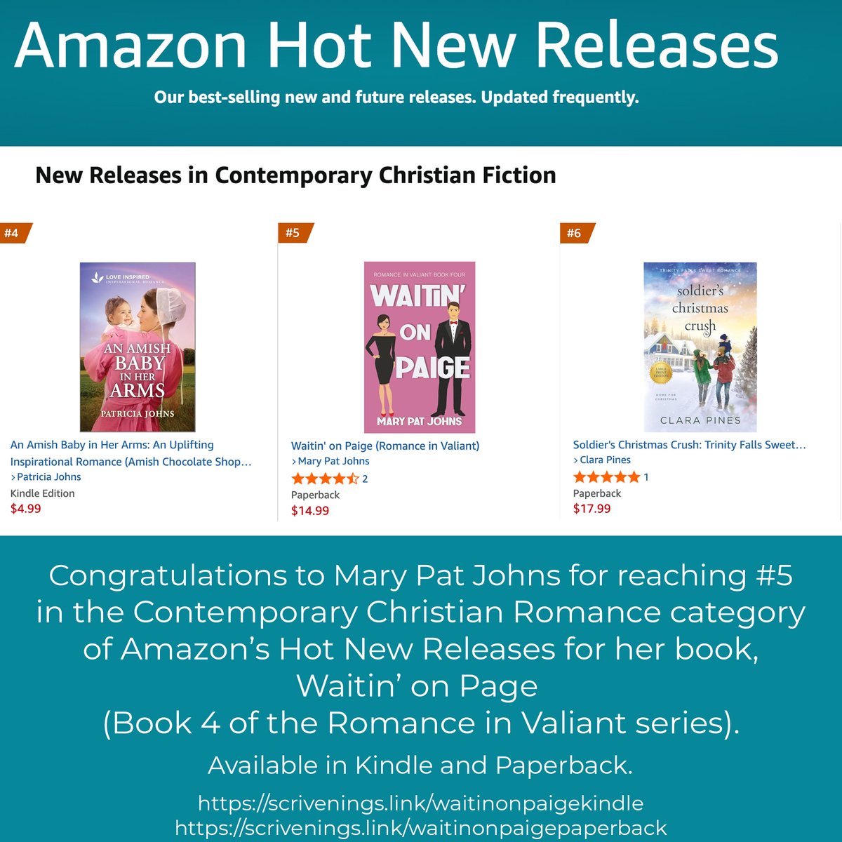 Congratulations to Mary Pat Johns, whose book Waitin' on Paige (Romance in Valiant Book 4), reached the Top 5 of Amazon's Hot New Releases in the Contemporary Christian Romance category.

scrivenings.link/waitinonpaigek…
scrivenings.link/waitinonpaigep…

#HotNewReleases #bestsellingfiction