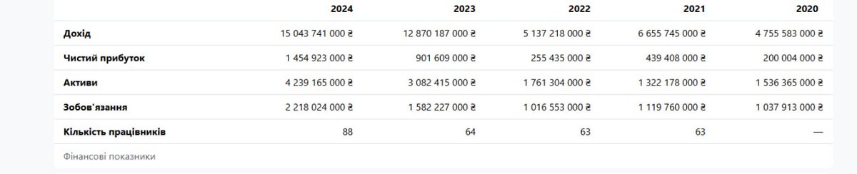 В країні нема грошей, в людей нема грошей, тим часом продажі БМВ: