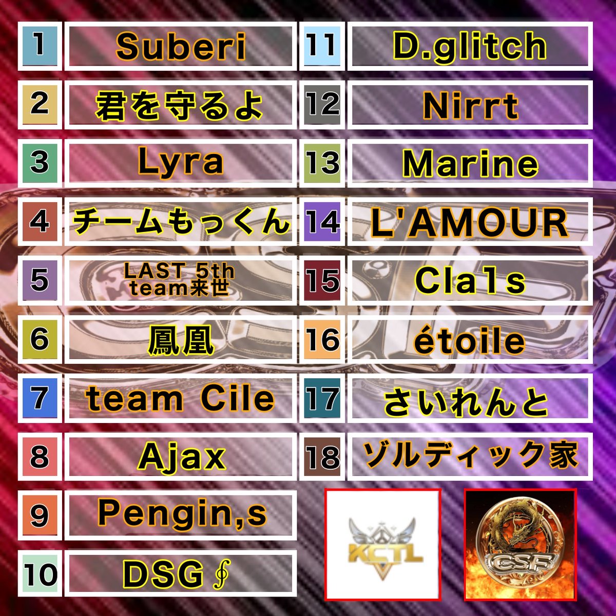 nrh16547's tweet photo. 荒野行動公認大会‼️
LCS 提携
7月度荒野行動公認大会CSFリーグ戦
Day2

本日22時より配信スタートです‼️
遅延がありますので
反応遅れますが
コメントもしっかり読んでいきますので
コメントでも盛り上げて下さいね‼️
【配信リンク】
https://t.co/XQUmSxylSv https://t.co/Ks2d7bhIdp
