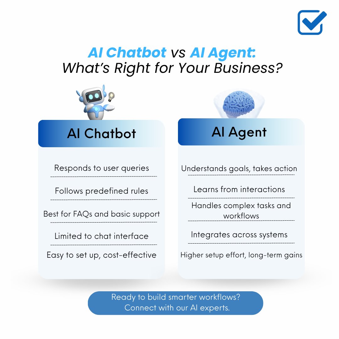 bluetickconsult's tweet image. AI Chatbot or AI Agent? 🤖⚙️

One follows scripts. The other drives outcomes.
Know what fits your goals. CX, ROI, scalability.
Evaluate wisely. Execute confidently.

👉 Talk to our AI consultants.

#AIinBusiness #AIAgent #CXOInsights #AutomationStrategy