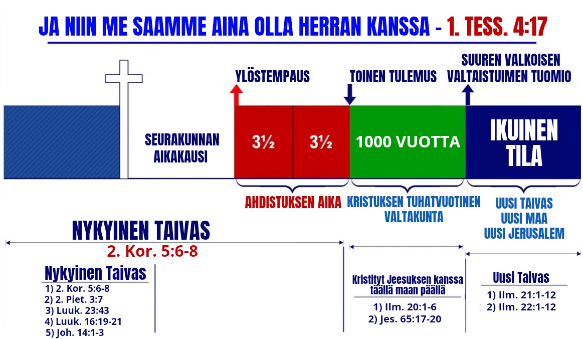 #CameroonEndRevival
Herra sanoo, että on tulossa päivä, joka tulee muuttamaan maailman ikuisesti. Se on peruuttamaton päivä. Herra tulee ottamaan pyhän uskollisen seurakunnan Taivaaseen. Kukaan ei tiedä tarkkaa päivää, eikä hetkeä tuolle päivälle. Sen tulisi ohjeistaa sitä,