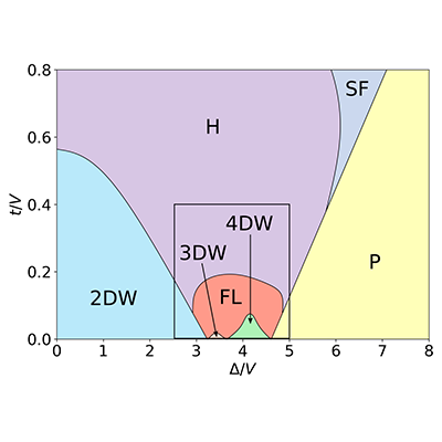 Editors' suggestion, PRA Letter: Topological quantum floating phase of dipolar bosons in an optical ladder
go.aps.org/4ldSeQl
#OpenAccess
