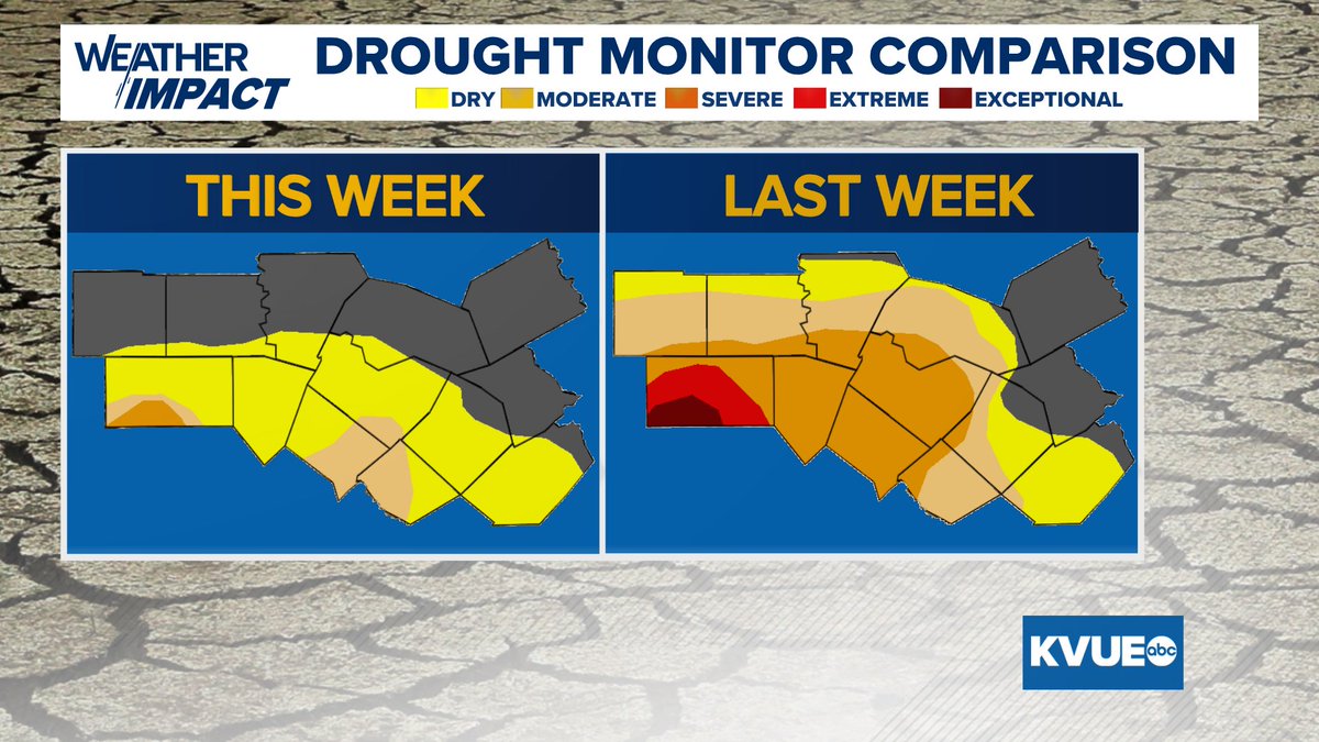 KCShermanWx's tweet image. BIG DROUGHT UPDATE: Since last weekend's extreme rainfall, where some areas across Central TX had a catastrophic 20"-25" of rain, drought has been nearly eliminated for our area.
Areas in yellow are now coming out of drought, w/ only small spots of mod.-severe drought remaining