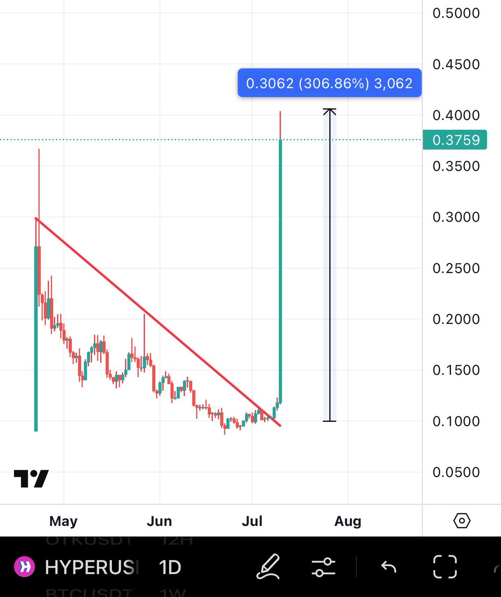 BitcoinHabebe tweet media