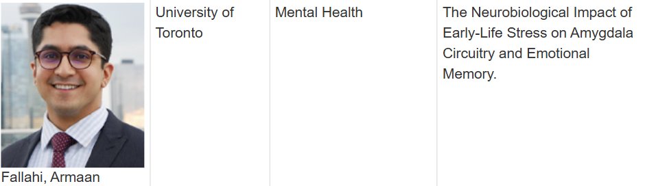 Armaan Fallahi (@circuitfreud) on Twitter photo Honoured to share that I have been selected as a <a href="/CIHR_IRSC/">CIHR</a> Vanier Scholar, ranking in Canada’s top 10. Grateful to bring this momentum to my work on how early-life stress shapes neurodevelopment and cognition.
Huge thanks to <a href="/sjo09/">Sheena Josselyn</a>, Ted Fon, and <a href="/uoftmdphd/">Students of U of T's MD–PhD Program</a>.
#VanierCanada Honoured to share that I have been selected as a <a href="/CIHR_IRSC/">CIHR</a> Vanier Scholar, ranking in Canada’s top 10. Grateful to bring this momentum to my work on how early-life stress shapes neurodevelopment and cognition.
Huge thanks to <a href="/sjo09/">Sheena Josselyn</a>, Ted Fon, and <a href="/uoftmdphd/">Students of U of T's MD–PhD Program</a>.
#VanierCanada