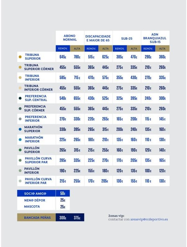 Forz4depor's tweet photo. Oficial🚨🚨 Estos son los precios de los abonos del Deportivo de La Coruña https://t.co/VMVsPSvEw2