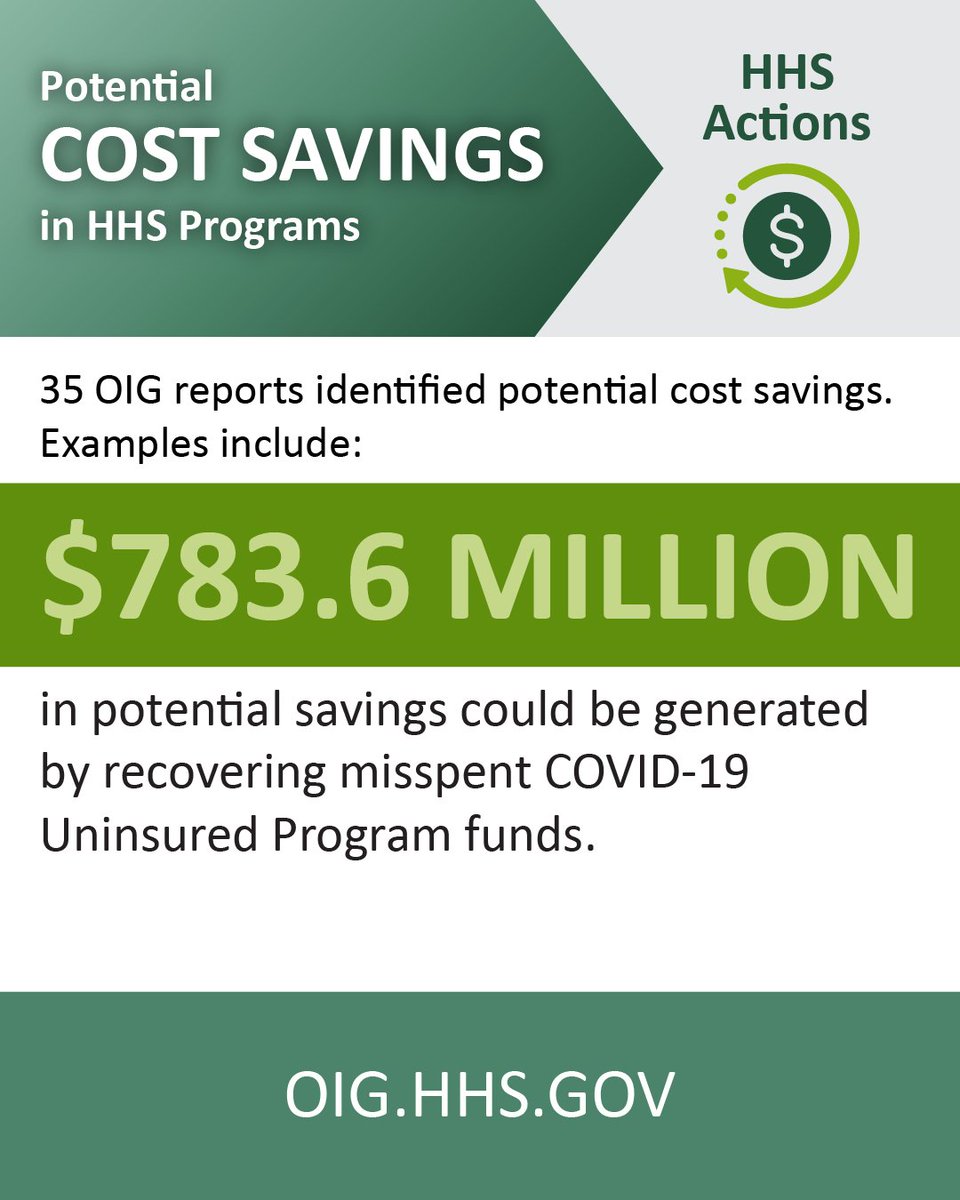 HHS-OIG’s new brief identifies an estimated $783.6 million in potential savings—based on select reports that highlight the recovery of misspent #COVID19 Uninsured Program funds. Learn more: direc.to/fnhM