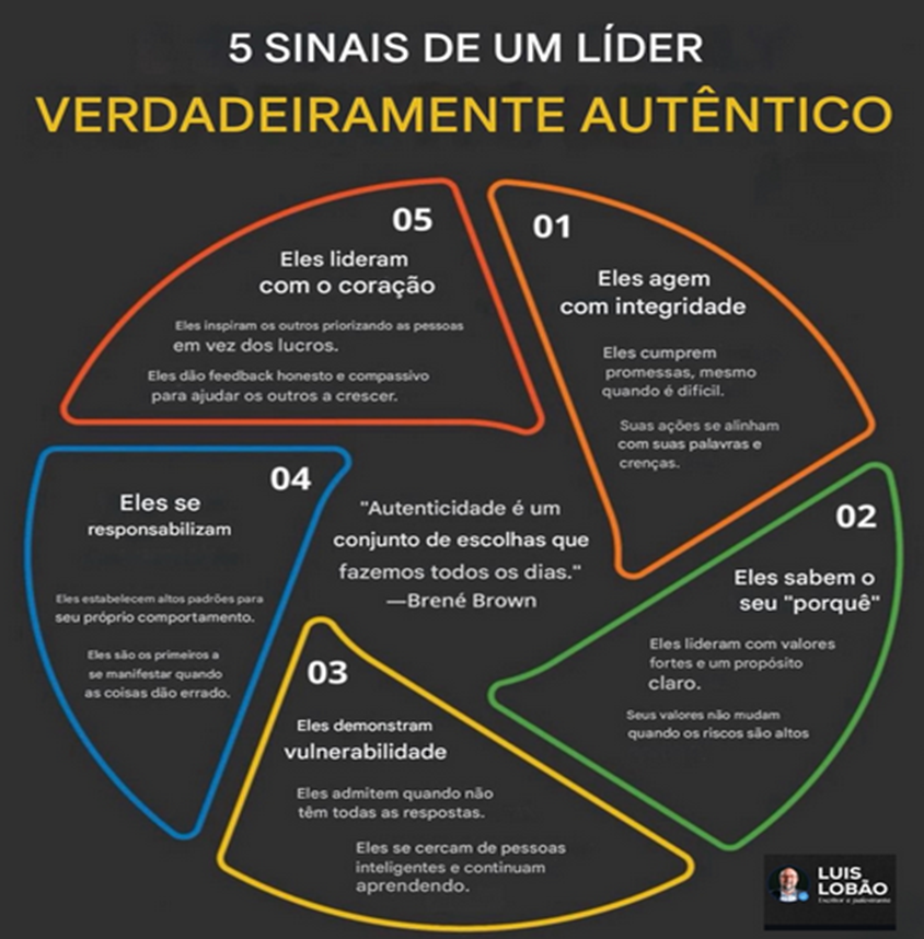Kaltma's tweet photo. Ser um líder autêntico traz diversas vantagens, começando pela construção de confiança genuína com a equipe. https://t.co/Vt7wStkibM
