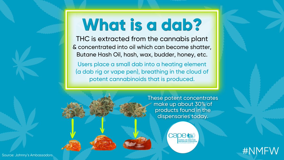 capeofdc's tweet image. Don’t let youth be fooled by 710 hype 🛑 "Dab Day" promotes dangerously potent cannabis use, but the risks are real: impaired judgment, mental health impacts, &amp;amp; long-term harm. Talk to your kids about being #THCFree #JustSayKNOW #710Awareness #StopDabbing #PreventionWorks