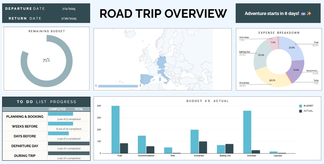 🔌 Real talk: planning isn’t the enemy

Spontaneity is great…

Until you’re:
❌ Lost
❌ Over budget
❌ 2hrs from fuel

Planning doesn’t ruin the fun - it unlocks it.

That’s what the Toolkit was built for.

#vanlifetips #roadtriptools
officertravels.com/the-road-trip-…
