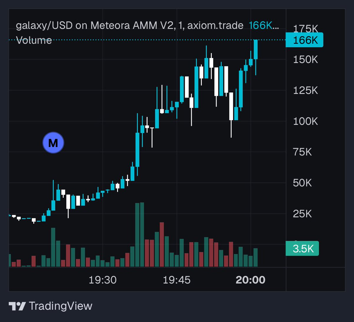 ATH after ATH, repeated. 🔁

coded on my $GALAXY. 

2rQDZvwGyhGwwqprrfiSmR9qQFBE5hRvNJ6E7Np7jups