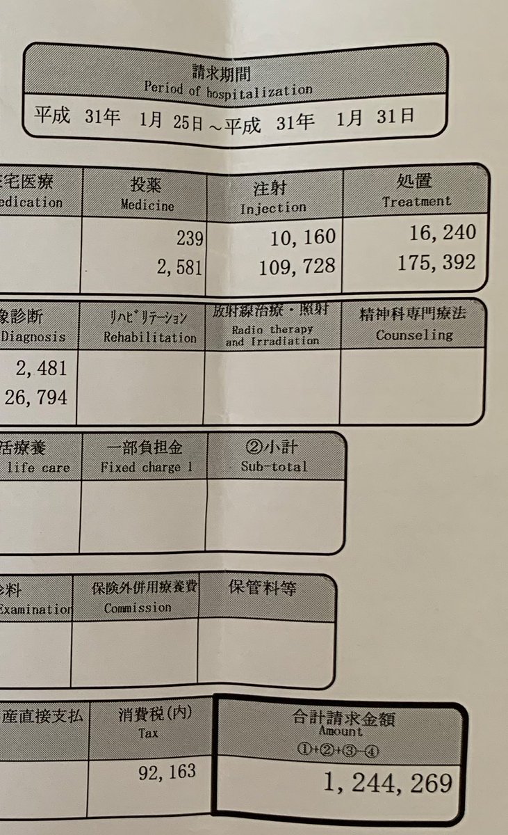 25wで産まれたうちの子の、諸々の申請が終わる前の診療費請求書載せとくね。7日で120万円。このあとさらに3ヶ月入院したから制度がなかったら破産してた。おかげさまで適切な医療を受けられて後遺症もなく元気に過ごしてるよ。