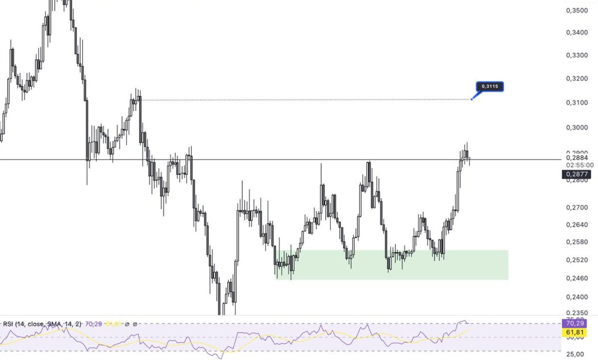 NARX | NO RISK NO FERRARI tweet media