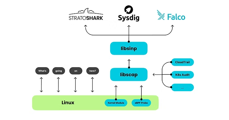 DI0256's tweet photo. Ready to boost your network forensics skills with Stratoshark?

https://t.co/QWksTPCnFQ
@three_cube https://t.co/uBjZSy2KX6