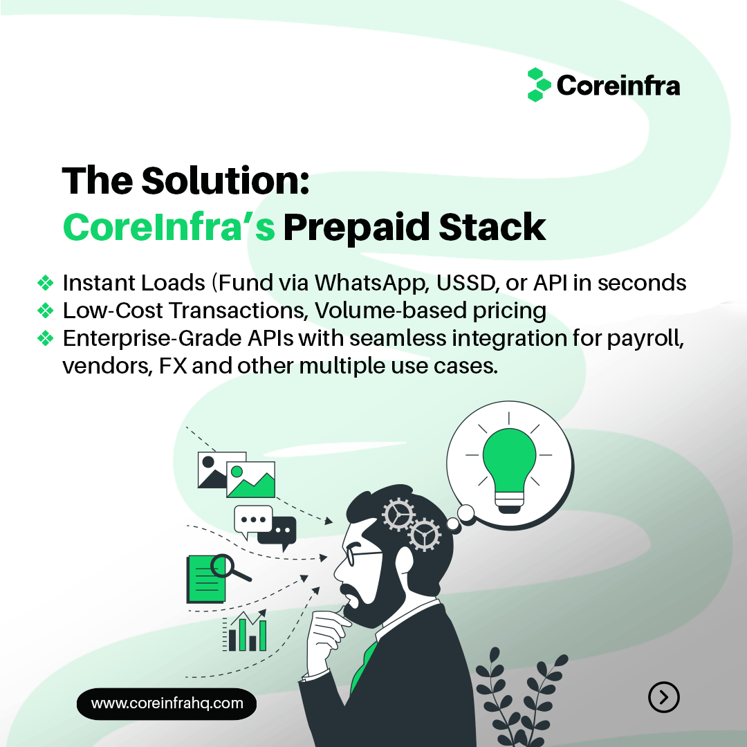 CoreInfraHQ's tweet photo. Prepaid Cards Aren’t Dead, Yours Just Needs CPR!

If your institution is still struggling with slow funding, high fees, and limited use cases, your prepaid system is not just outdated—it is holding your business back.

But here’s the truth ⏬ https://t.co/QOOtaPeo0J