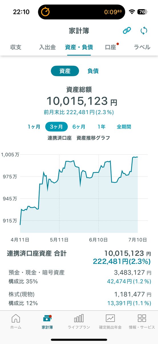 NEW_inv's tweet image. 25歳総資産1000万彼女なし独身男性が帰宅