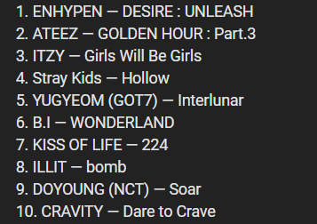 russiakpopchart's tweet image. The Best Album of June according to the Russian K-pop chart.
1. #ENHYPEN — DESIRE : UNLEASH
2. #ATEEZ — GOLDEN HOUR : Part.3
3. #ITZY — Girls Will Be Girls
4. #StrayKids — Hollow
5. #YUGYEOM (#GOT7) — Interlunar