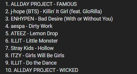 russiakpopchart's tweet image. The Best MV of June according to the Russian K-pop chart.
1. #ALLDAYPROJECT - FAMOUS
2. #jhope (#BTS) - Killin' It Girl (feat. GloRilla)
3. #ENHYPEN - Bad Desire (With or Without You)
4. #aespa - Dirty Work
5. #ATEEZ - Lemon Drop